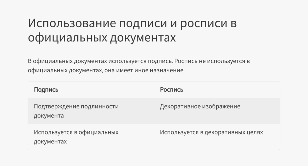 Использование подписи и росписи