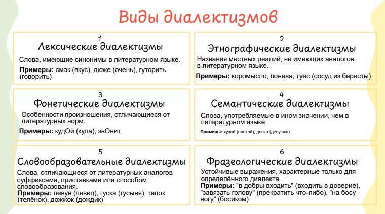 виды диалектизмов
